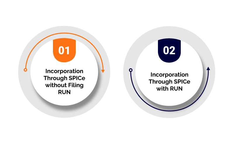 Types of Incorporation of OPC